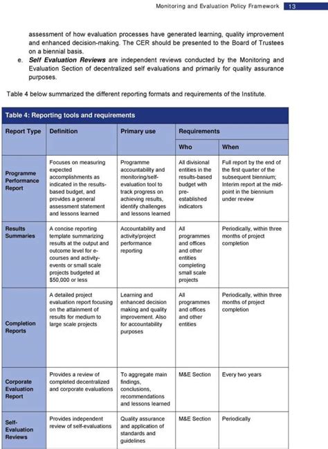 monitoring and evaluation report template pdf